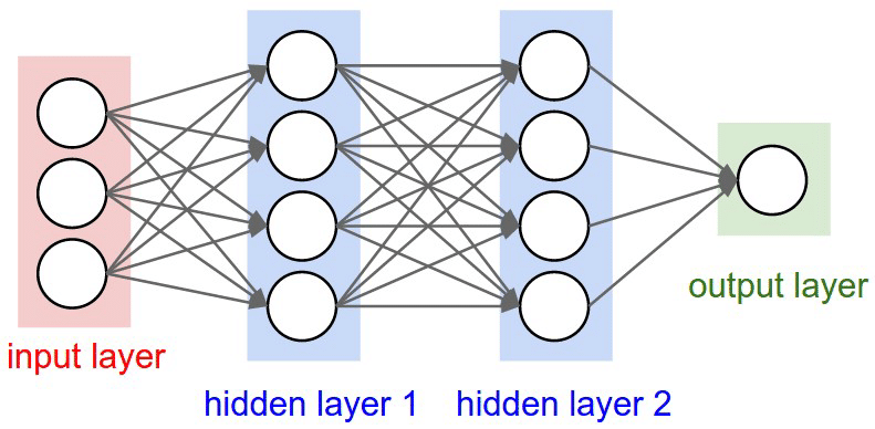 Parameter values of feed network 表 2. 馈电网络各参数值